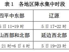 又要下雨啦！双休日，伴有短时强降水、雷暴大风