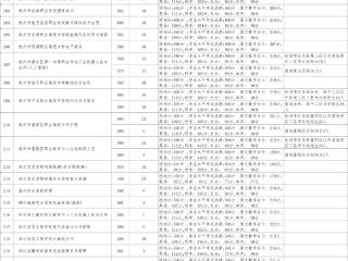 刚刚，杭州中考今年首批录取工作完成！