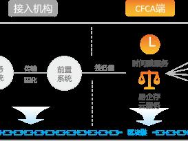 CFCA安心诉：“数据”秒变“证据”，畅通司法环节