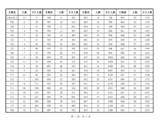 安庆市区中考普高线415分 民办高中可下浮20分
