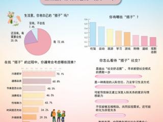 这届年轻人，在厨房里也要“搭”出幸福感