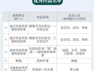 临沂市自然资源和规划系统普法作品入选全省普法短视频优秀作品