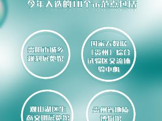 2025生态文明贵阳论坛重磅揭晓！贵州10大绿色发展示范点 “含绿量” 拉满