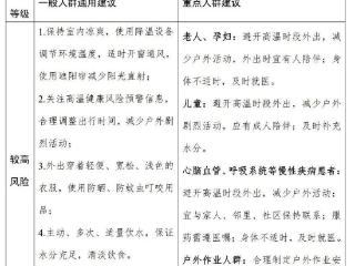 菏泽高温健康风险分级健康提示