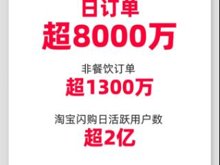 淘宝闪购日订单超8000万，日活跃用户超2亿