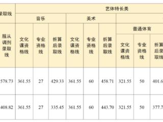 五莲县2025年公办高中录取分数线来了