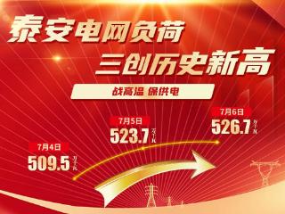 热辣滚烫！迎战高温！泰安电网负荷三天三创历史新高！