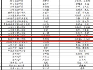 临沂科技职业学院助农兴农服务实践团队荣登全国榜单