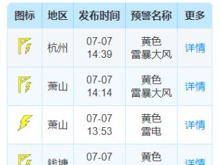 7-9级雷暴大风来袭，杭州发布黄色预警！浙江多地停航、停工，台风“丹娜丝”最新消息→