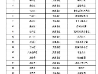 合肥25个小区获评“无废”小区