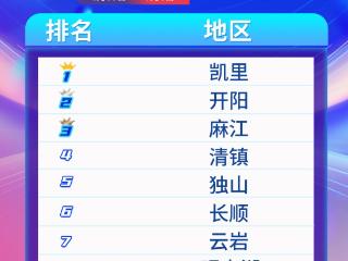 天眼新闻区域报道周榜TOP10（6月30日—7月6日）