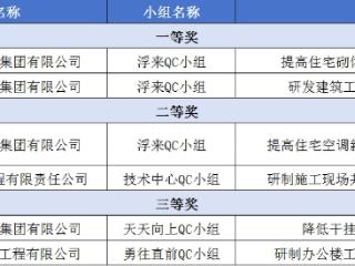 喜报！莒县建筑业企业荣获6项省级QC小组成果奖项
