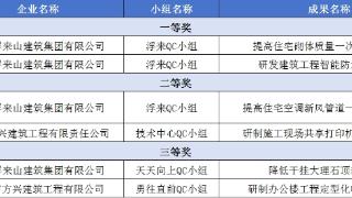喜报！莒县建筑业企业荣获6项省级QC小组成果奖项