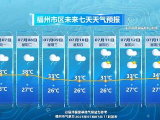 台风“丹娜丝”将再次登陆！福州疾控发布提醒！