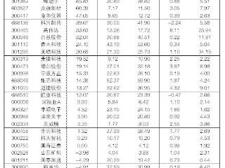 2025年7月8日“大众30”成份股报告