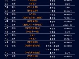未来电影计划·香岛湾短片季创意/剧本百强名单公布 制片工坊夏令营报名开启