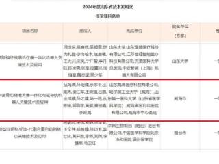 2024年度山东省科学技术奖公布，威高一项成果获奖