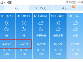 潍坊“晴晒”模式开启，注意防暑降温