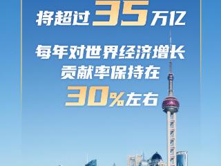 这组数字带你速览“十四五”经济社会发展成绩单
