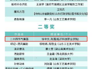 临沂科技职业学院在第二届“青未了”杯廉洁文化作品创作大赛中获奖