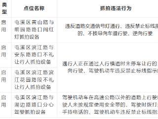 黄山市中心城区将启用四套电子警察抓拍设备