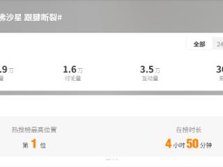 左氧氟沙星可致跟腱断裂？来看医生解读！