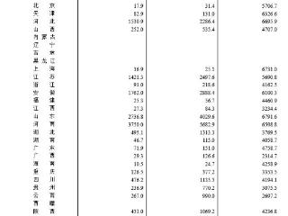国家统计局：2025年全国夏粮总产量14973.8万吨