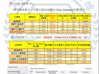 滨州医学院神经科学与行为学首次进入ESI全球排名前1%