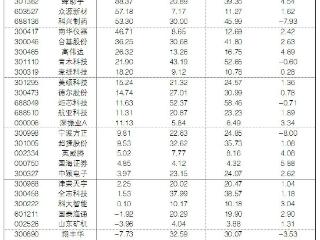 2025年7月11日“大众30”成份股报告
