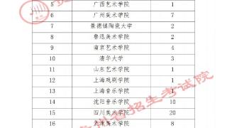 贵州省2025年高考艺术类本科批A段录取情况