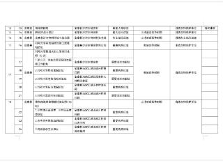 ﻿正在公示，六安市首批革命遗址遗迹名录建议名单“出炉”