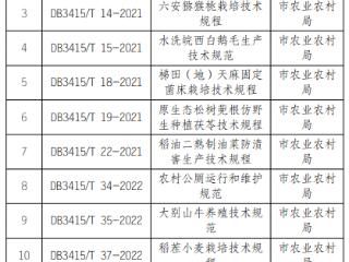 六安发公告，《六安鲜食葡萄质量分级》等34项地方标准被废止