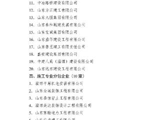 推动房地产业高质量发展，淄博这些单位获表扬