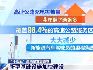 高铁新增1万公里 90%行政村通5G……基建撑起经济跃升坚实基座