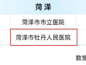 菏泽市牡丹人民医院乙肝临床治愈门诊点亮康复新希望
