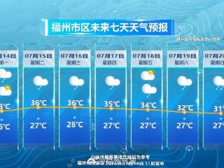 警惕！台风“韦帕”或将生成！福建今起有强对流天气！