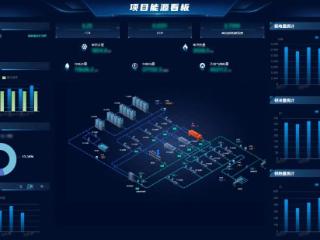 开启智慧能源新时代 城发集团综合能源管理平台正式上线运行