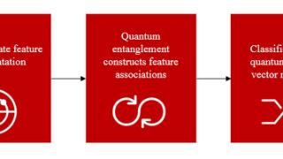 微算法科技的前沿探索：量子机器学习算法在视觉任务中的革新应用