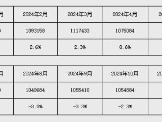 中国人民银行：上半年人民币存款增加17.94万亿元