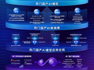 深耕AI应用！超算互联网《国产大模型应用生态图谱》权威发布