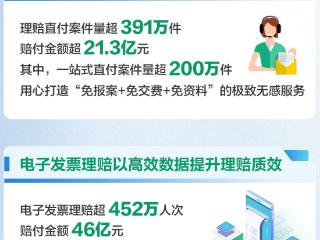 赔付件数超1214万件！中国人寿2025年上半年寿险理赔服务报告重磅发布
