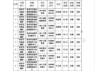 泰安市交通运输局事业单位公开招聘拟聘用人员公示