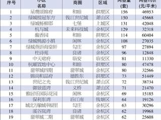 杭州二手房上半年卖出4.9万套 创4年来同期最高 下半年会是抄底时机吗？