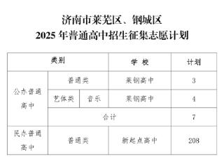 济南中考2025 | 济南市莱芜区、钢城区高中阶段学校招录第二批次志愿填报说明及招生计划