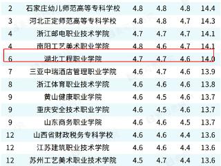 持续领跑背后，湖北工程职业学院做对了什么？