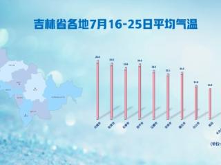 全体注意！清凉已至，重启22℃的吉林夏天！