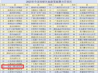 郧阳区荣登“全国旅游发展潜力百佳区”榜单