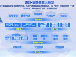 “悟空”驾到！低空飞行有了“最强大脑”