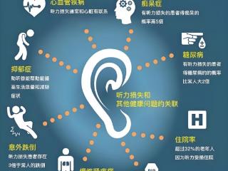 助听器建议买哪一个品牌?听力下降用未来客骨传导有用吗?