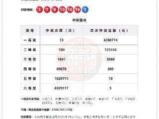 双色球7月15日开出13注一等奖 其中安徽1注